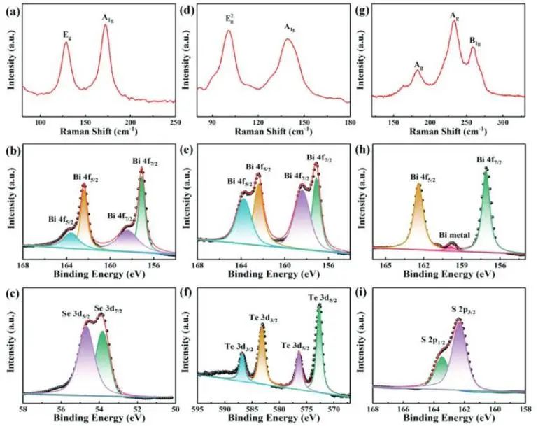 ?西北大學(xué)Adv. Sci.：1+1>2! Bi2Te3/Bi2Se3/Bi2S3級(jí)聯(lián)異質(zhì)結(jié)構(gòu)實(shí)現(xiàn)小偏壓下高效水分解