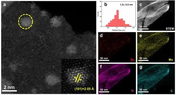 催化頂刊集錦：JACS、Nat. Commun.、AFM、ACS Catal.、Adv. Sci.、Small等