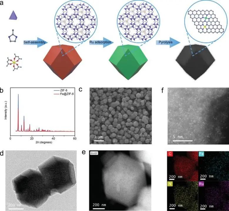 催化頂刊集錦：JACS、Nat. Commun.、AFM、ACS Catal.、Adv. Sci.、Small等