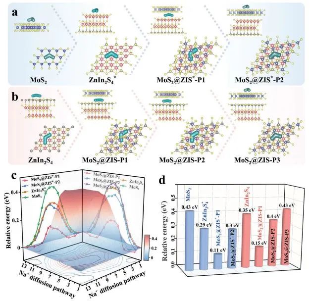 頂刊集錦：Nat. Chem.、AEM、AFM、ACS Catalysis、Small、ACB等計算成果