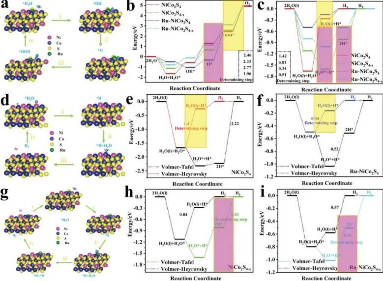 催化日報頂刊集錦：Angew./AFM/Small Methods/NML/ACS Catal./ACB等成果