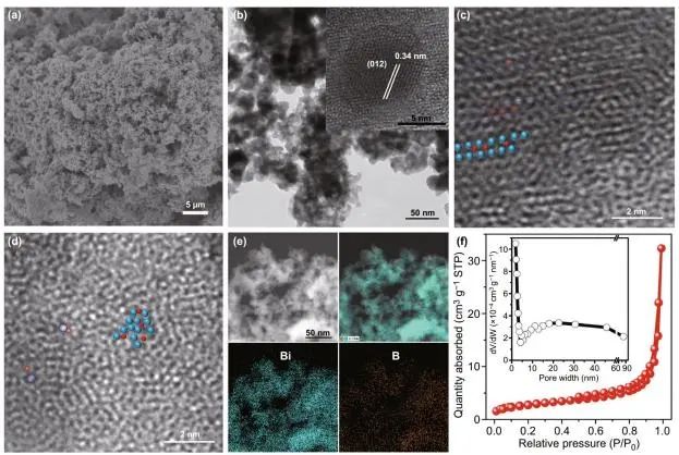 催化日報頂刊集錦：Angew./AFM/Small Methods/NML/ACS Catal./ACB等成果