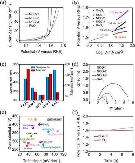 催化日報頂刊集錦：Angew./AFM/Small Methods/NML/ACS Catal./ACB等成果