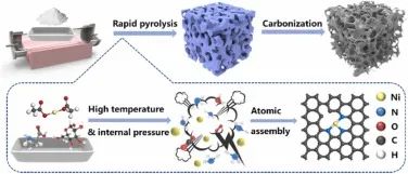 8篇催化頂刊：JACS、ML、JMCA、Small Methods、Small、Appl. Catal. B.等成果