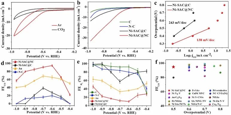 8篇催化頂刊：JACS、ML、JMCA、Small Methods、Small、Appl. Catal. B.等成果