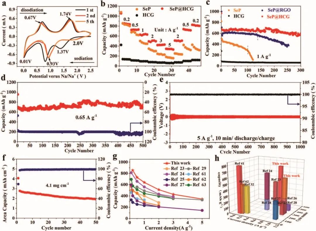 電池頂刊集錦：EES、Adv. Sci.、Angew、AEM、AFM、ACS Nano、Nano Energy等成果！