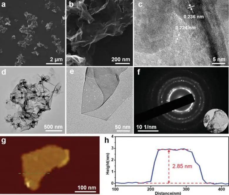 8篇催化頂刊：Angew.、AFM、ACS Catal.、Small、Adv. Sci.等最新成果