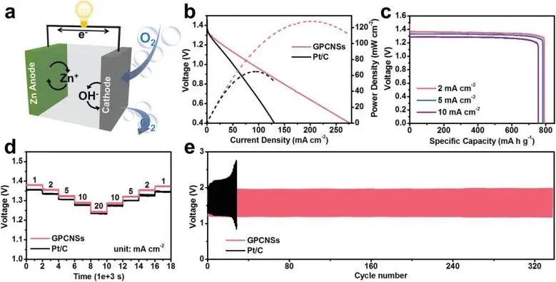 中大符若文/劉紹鴻Adv. Sci.: 分子工程助力GPCNS高效電催化氧還原