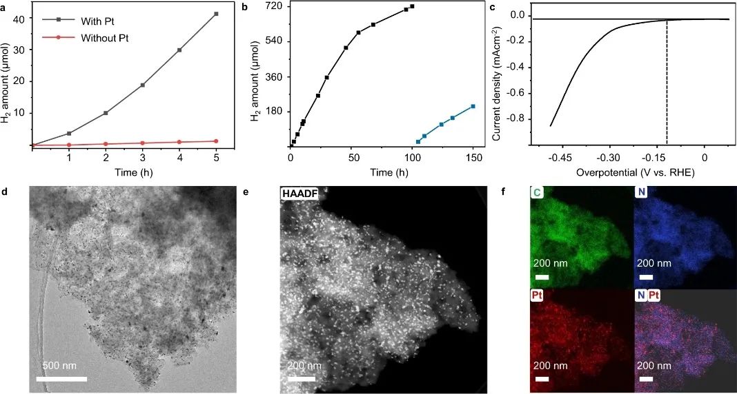 華科譚必恩Nature子刊：大橫向尺寸、可控厚度！固定化CTFs薄膜助力光催化HER