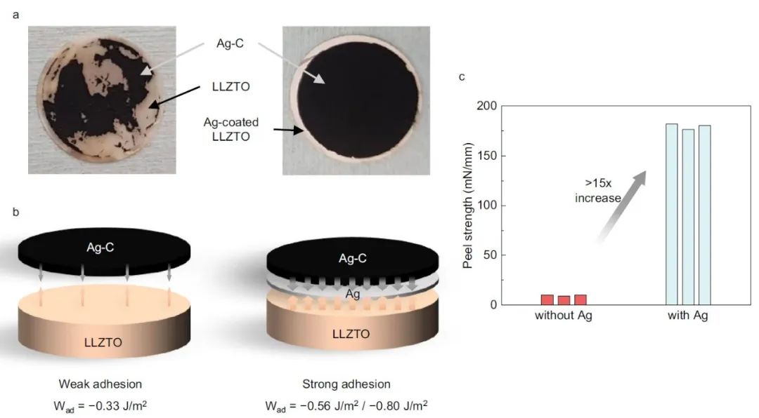 三星Nature子刊：高性能軟包準(zhǔn)固態(tài)鋰電，壽命超800次，比能量達(dá)680Wh/L！