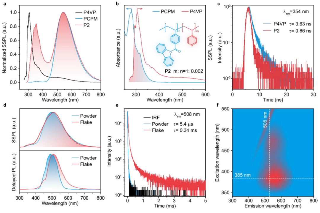 黃維院士團隊，三天三篇頂刊：2篇AM、1篇JACS！