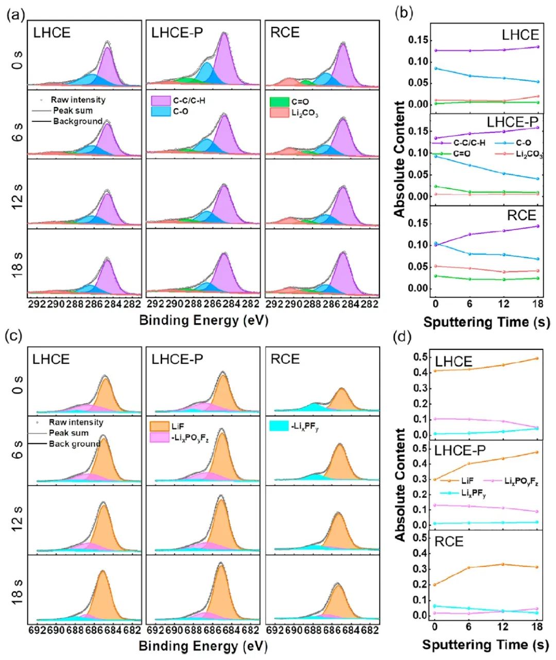 電池頂刊集錦：Nature子刊、Angew、EES、AFM、ACS Energy Lett.、ACS Nano等成果！