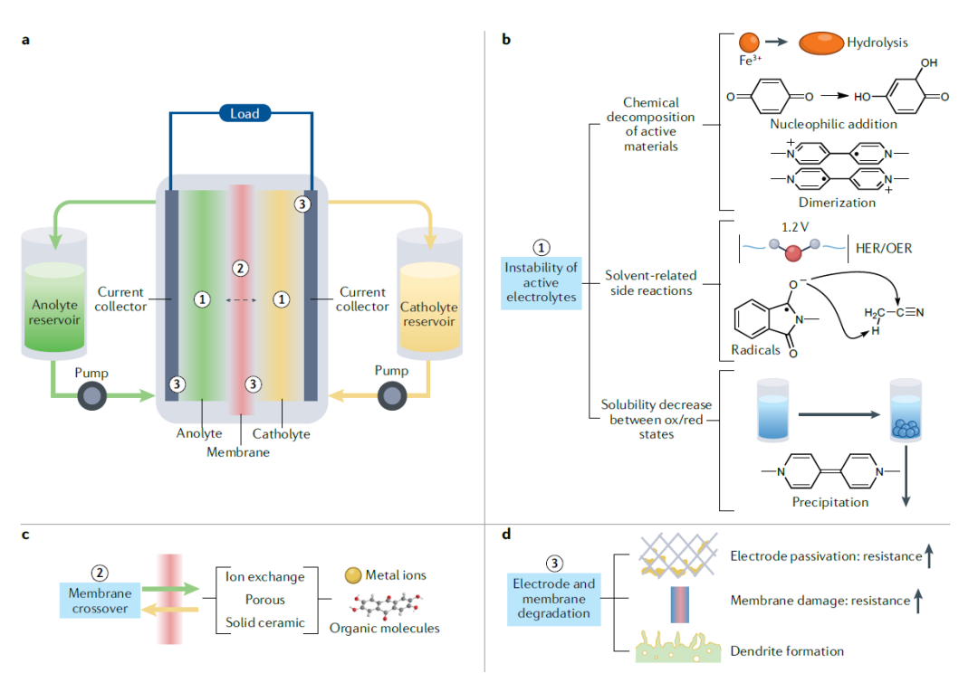 IF=34.035！余桂華教授等人，最新Nature Reviews Chemistry！