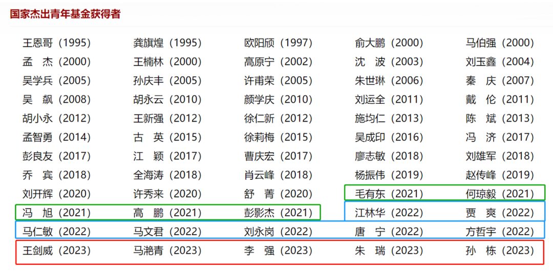 北大這個學(xué)院，連續(xù)3年，每年新增5位以上國家杰青！