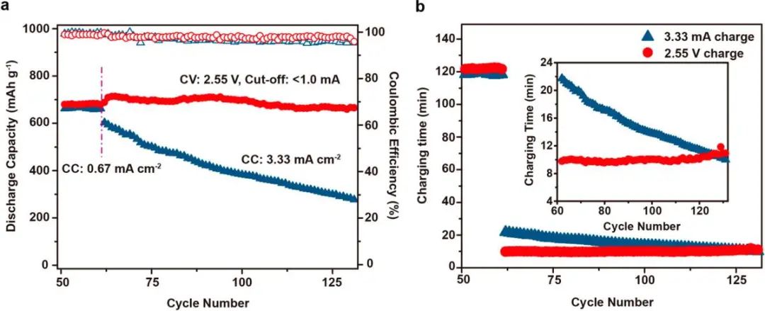 陸盈盈/何奕/馮光ACS Cent. Sci.: 調(diào)節(jié)帶電界面抑制枝晶生長(zhǎng)實(shí)現(xiàn)快充鋰負(fù)極