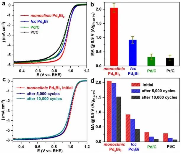 8篇催化頂刊集錦：Angew.、JACS、AEM、ACS Catal.等成果