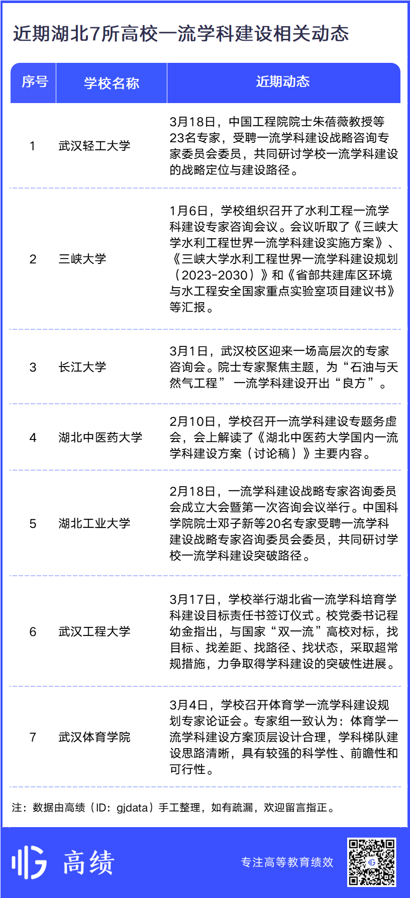 11校入圍，沖刺下一輪“雙一流”！