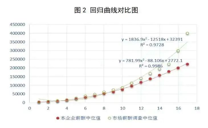 薪酬分配向科技人才傾斜，戰(zhàn)略科學(xué)家、頂尖領(lǐng)軍人才等可上不封頂！人社部發(fā)布《國有企業(yè)科技人才薪酬分配指引》