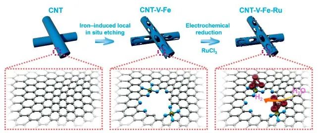 ?電子科大/川大ACS Catalysis： Ru團(tuán)簇和單原子載體的界面效應(yīng)提高催化劑的析氫反應(yīng)活性