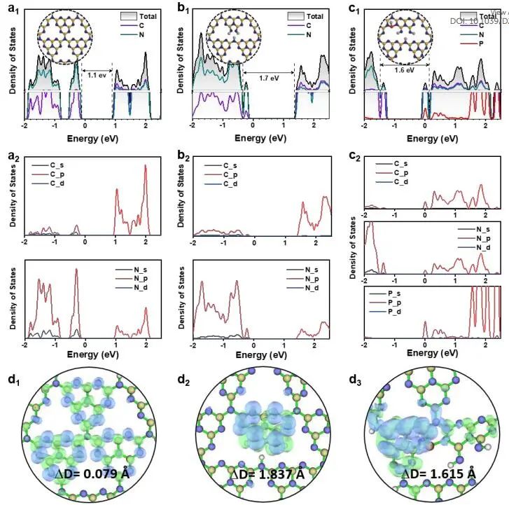 港大Energy Environ. Sci.：Pi-Ho@C3-xN4用于高效生成H2