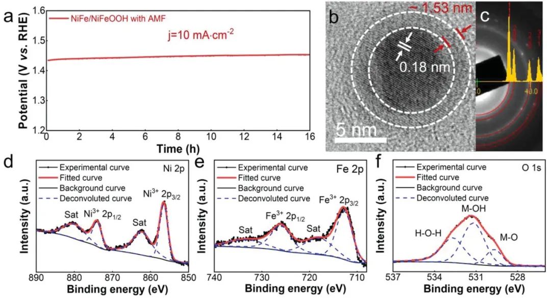 催化頂刊集錦：AFM、JMCA、AEM、AM、ACS Catalysis、Small等成果