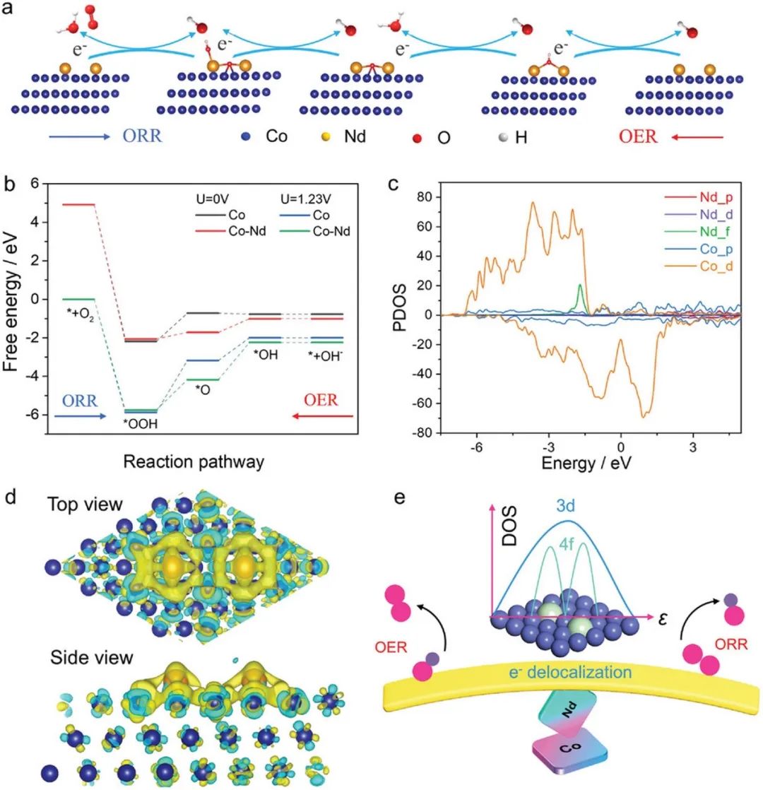 催化頂刊集錦：AFM、JMCA、AEM、AM、ACS Catalysis、Small等成果