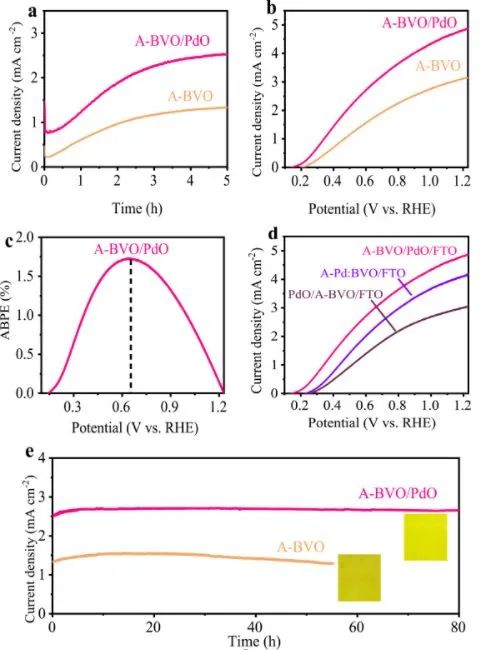 內(nèi)蒙古大學(xué)王蕾Nano Energy: 誘導(dǎo)界面工程控制PEC HER BiVO4光陽極電子轉(zhuǎn)移