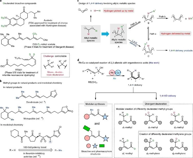 上海有機(jī)所&復(fù)旦Nature Catalysis：E-型烯醛/烯酮合成新策略！