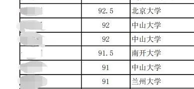 南開一本科生直博北大被指論文抄襲，當(dāng)事人稱“我也是受害者”，北大介入調(diào)查！