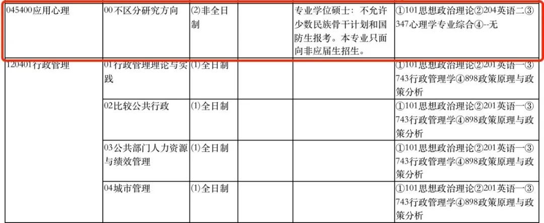 中國(guó)研究生迎重大改革，多所高校已調(diào)整！