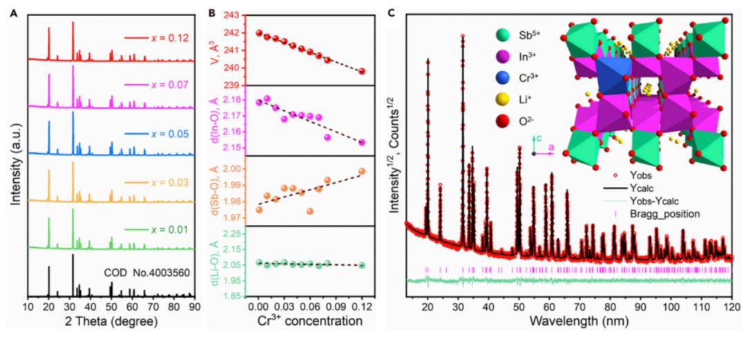 這本新子刊，會(huì)成為Nature Communications，還是Scientific Reports?