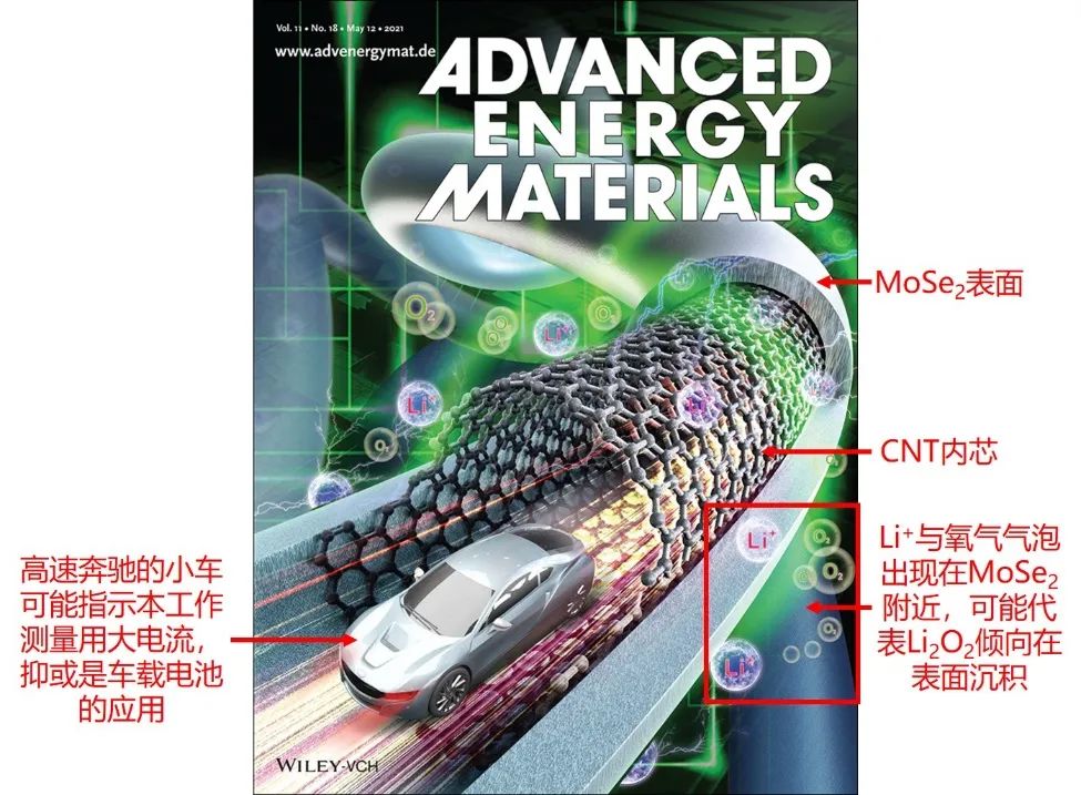 頂刊封面集錦丨最新Advanced系列雜志封面論文大賞（5月第2期）