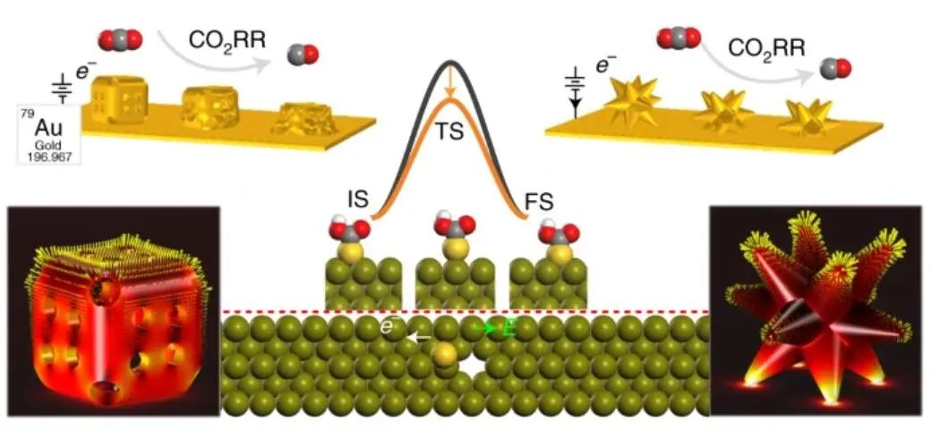 最新Nature Catalysis：探究電催化劑的結(jié)構(gòu)轉(zhuǎn)變