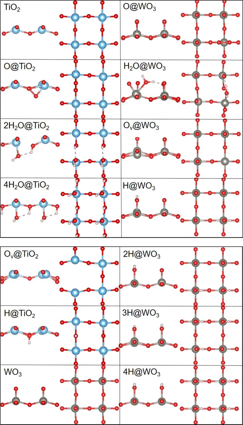 【純計算】ACS Catalysis：第一性原理計算WO3/TiO2界面上的光電子存儲情況