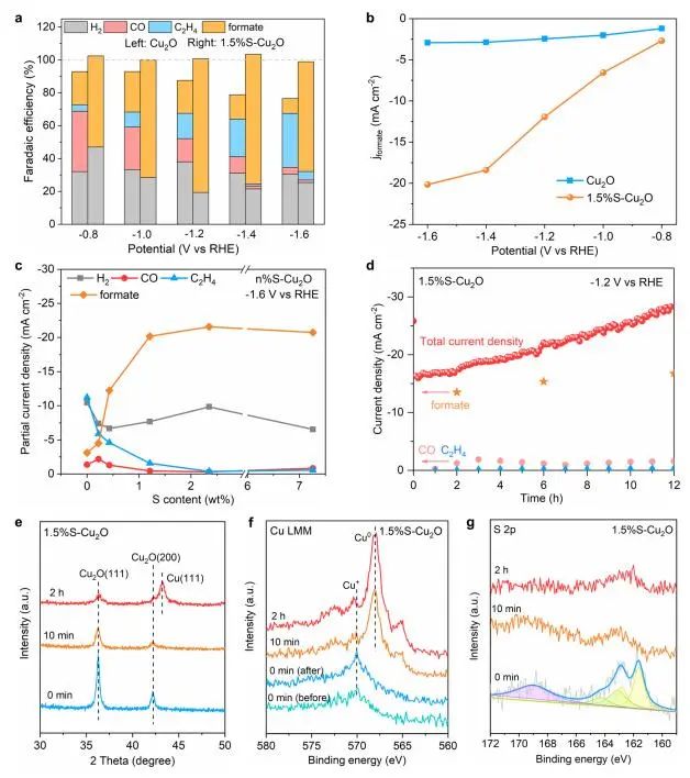 計(jì)算成果，8篇頂刊：Nature子刊、Angew、JACS、EES、AM、AFM等！