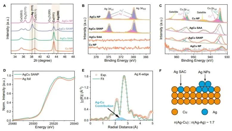 ?催化頂刊集錦：Nature子刊、Angew、AFM、ACS Nano、ACS Energy Lett.等成果