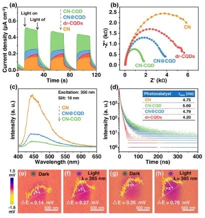 ?催化頂刊集錦：Nature子刊、Angew、AFM、ACS Nano、ACS Energy Lett.等成果