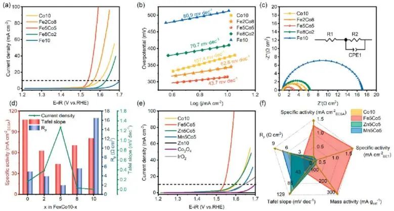 ?催化頂刊集錦：Nature子刊、Angew、AFM、ACS Nano、ACS Energy Lett.等成果