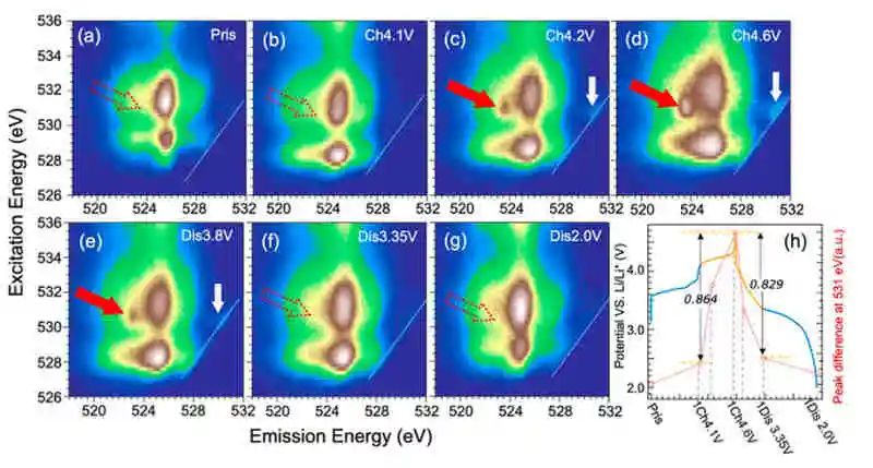 電池頂刊集錦：AFM、AM、ACS Energy Lett.、EnSM、Nano Lett.、Nano Energy等