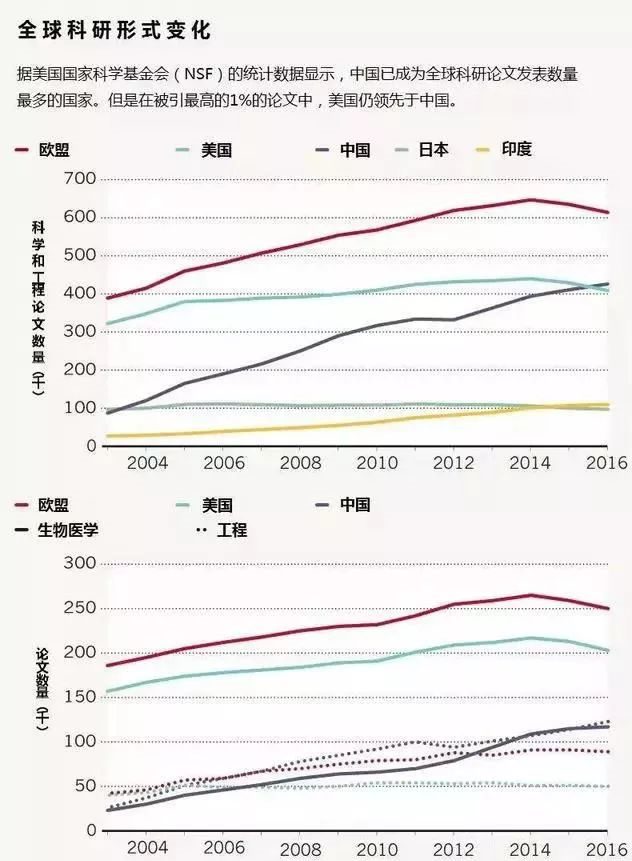 施一公：論文和科技實(shí)力是兩回事，大家千萬(wàn)要分開(kāi)