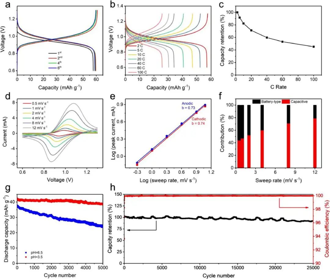 電池頂刊集錦：Mater. Today/AFM/JACS/Adv. Sci./EnSM/Nano Lett.等成果速遞