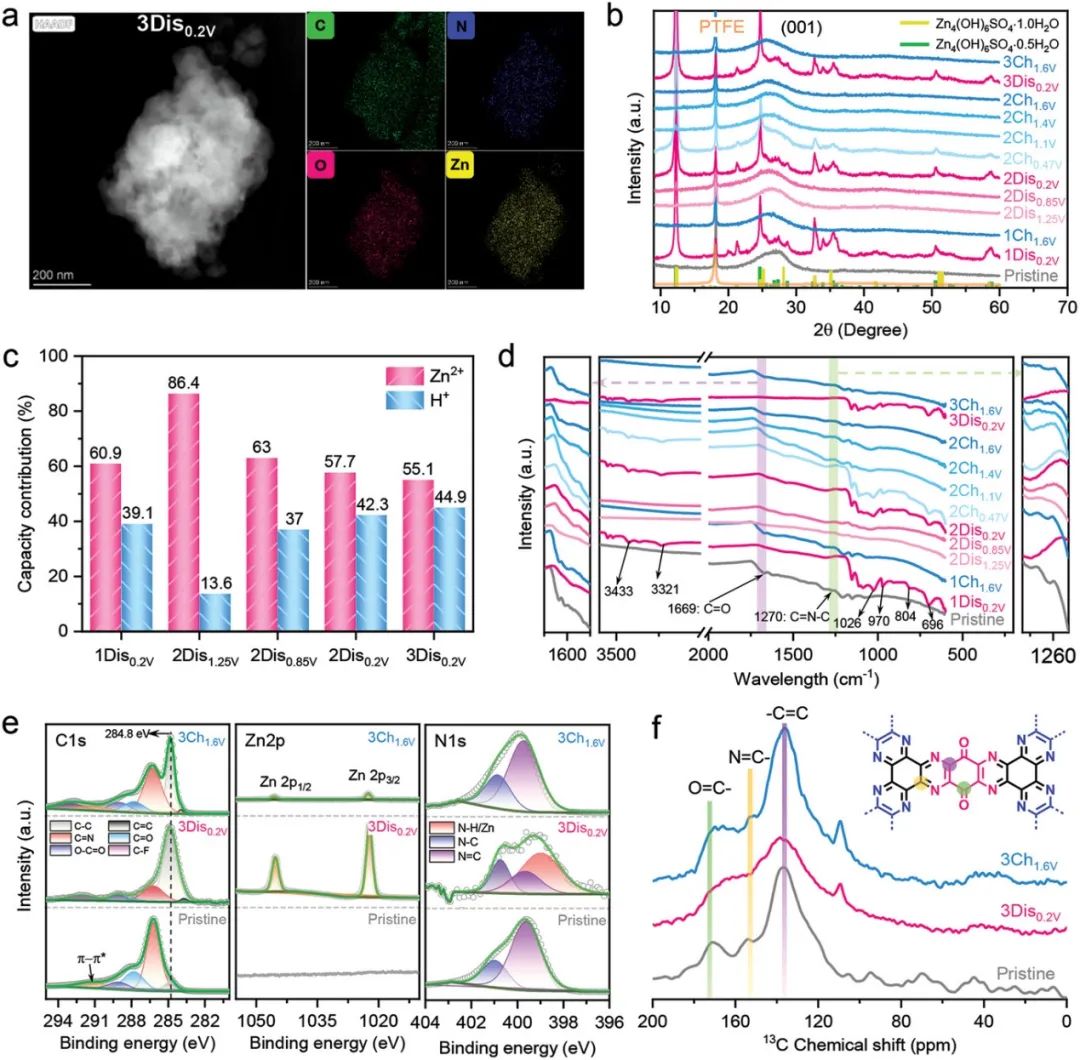 電池頂刊集錦：Nat. Commun./AM/AEM/AFM/Nano Energy/EnSM等成果！