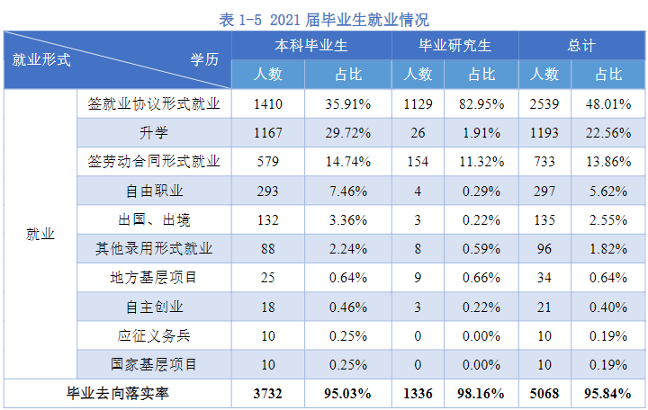 杭電學(xué)霸「王炸班」：考研上岸3清北8浙大，還沒畢業(yè)年薪拿百萬！