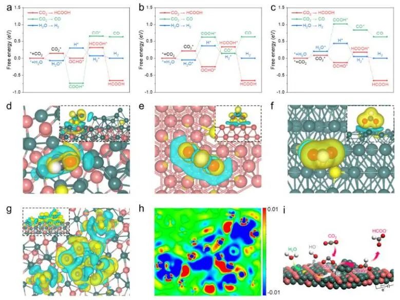 ?陳維/夏川ACS Catalysis: 銅錫硫化物的原位動(dòng)態(tài)構(gòu)建，實(shí)現(xiàn)高性能電化學(xué)CO2轉(zhuǎn)化為甲酸鹽