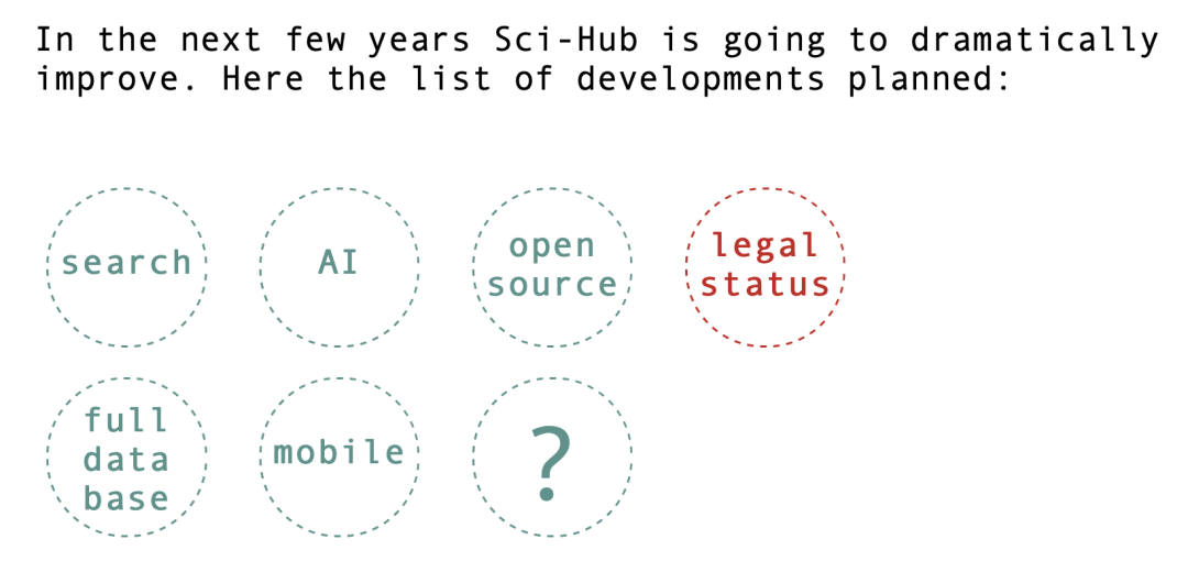 特大喜訊，Sci-Hub解封！附可用網址