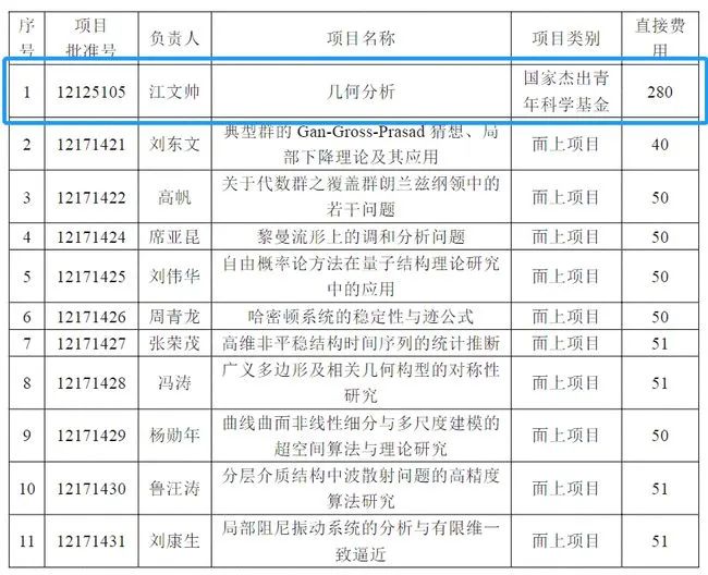 厲害！一年兩登頂刊的31歲浙大碩導(dǎo)榮獲杰青！