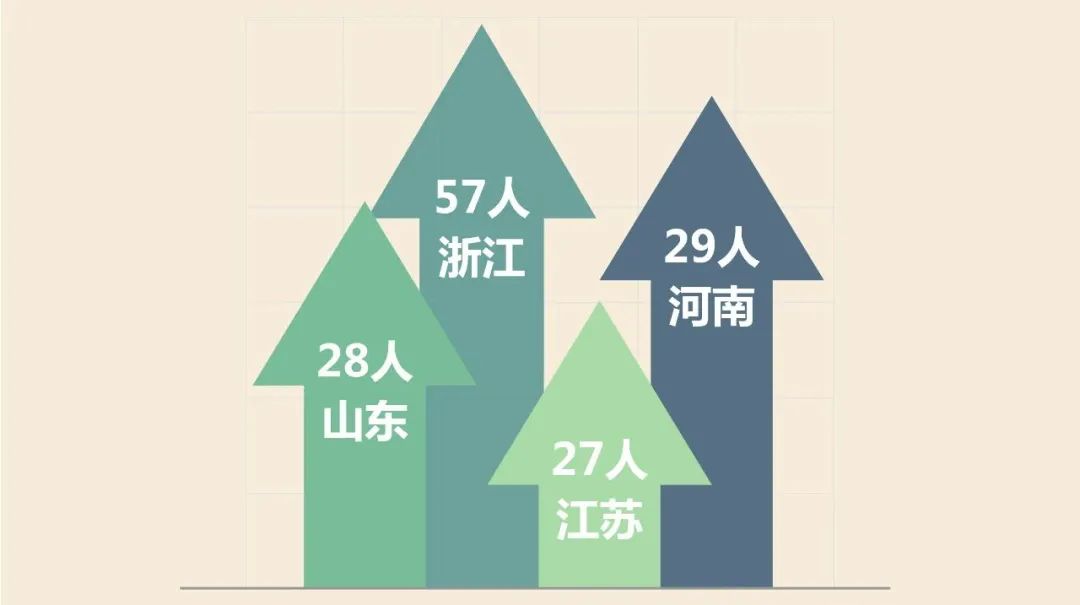 海外高校學(xué)生集體回流！西湖大學(xué)招納其中60名博士生