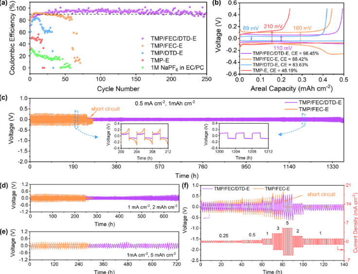 電池日報，8篇頂刊：Adv. Sci.、AEM、Nano Today、AFM、EnSM等成果合集！