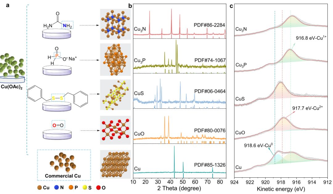 JACS：調(diào)節(jié)中間體覆蓋實(shí)現(xiàn)安培級(jí)的電催化CO2?to?C2+過程