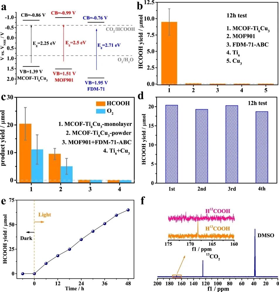 華南師大蘭亞乾等人，最新Nature子刊！